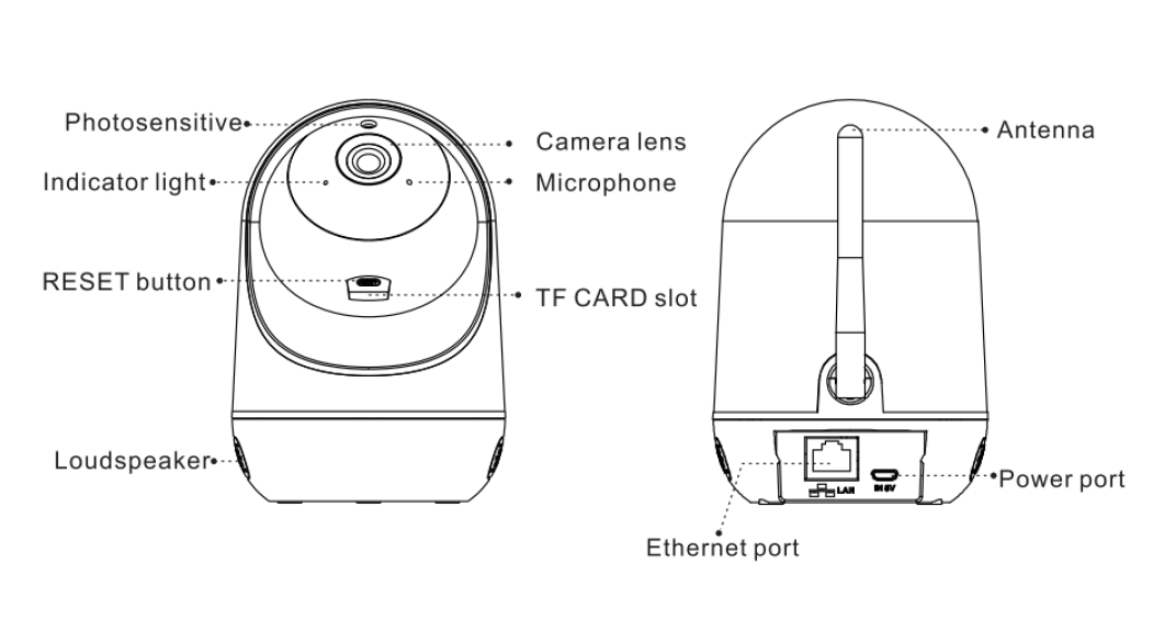 About Camera