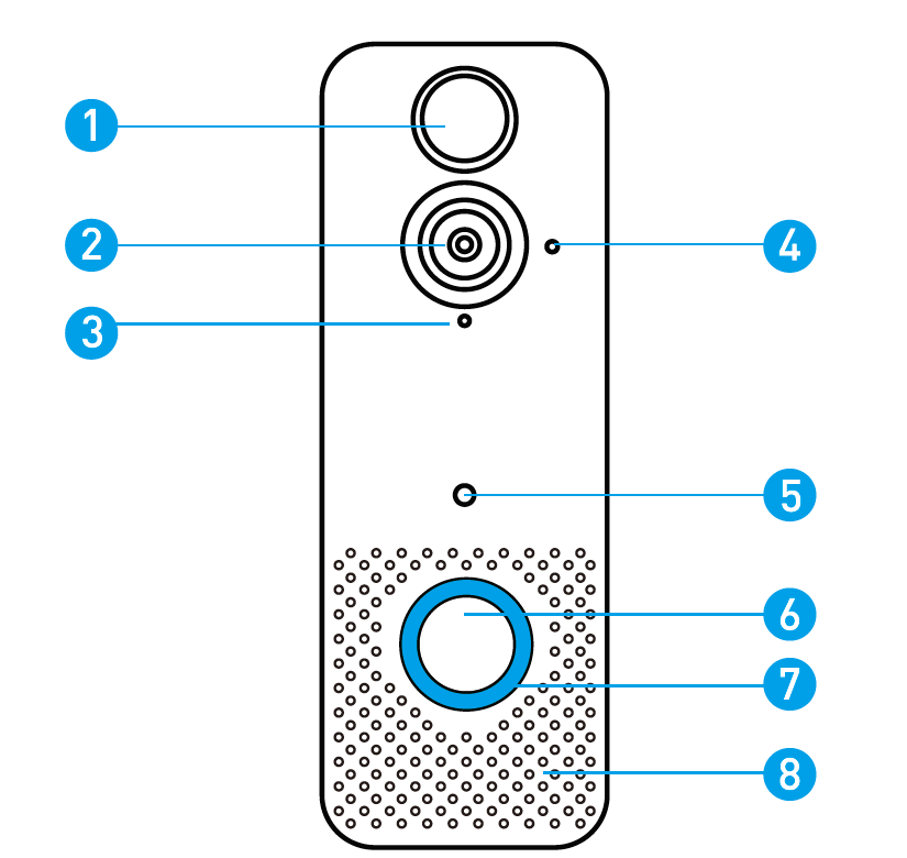 Features enek v8