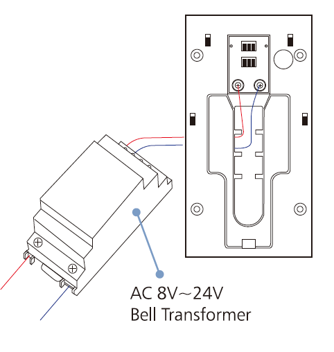Hardwiring