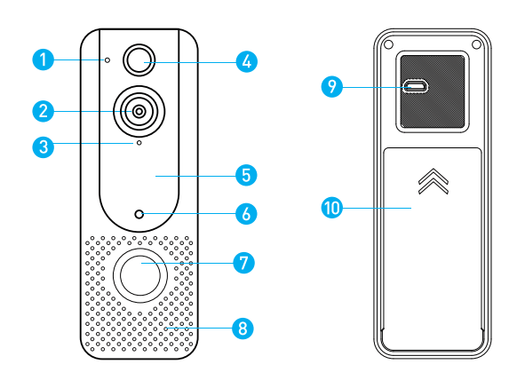 Know your device