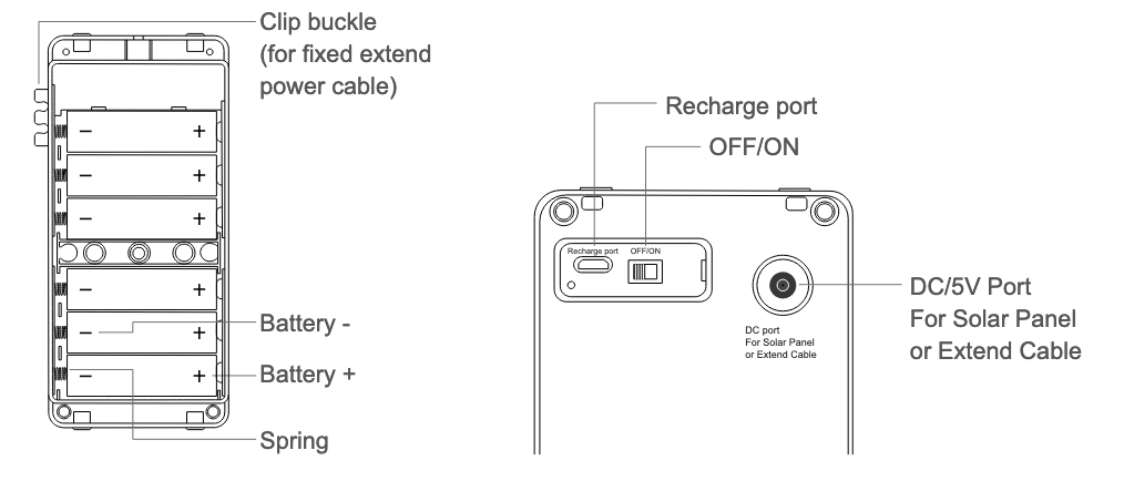 Battery partner