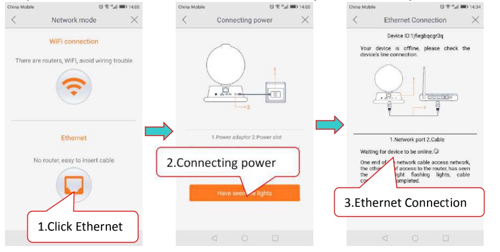 Ethernet connection