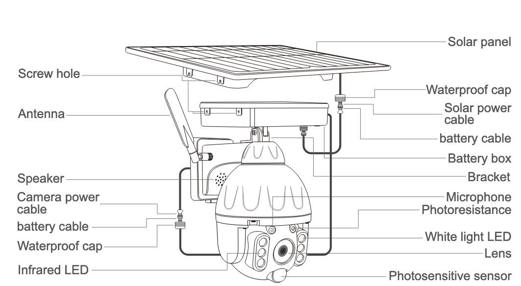 Product Diagram