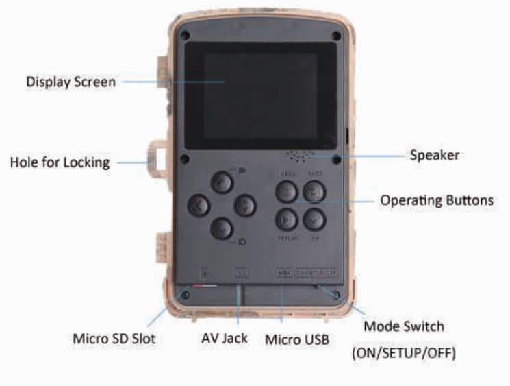 Camera Overview