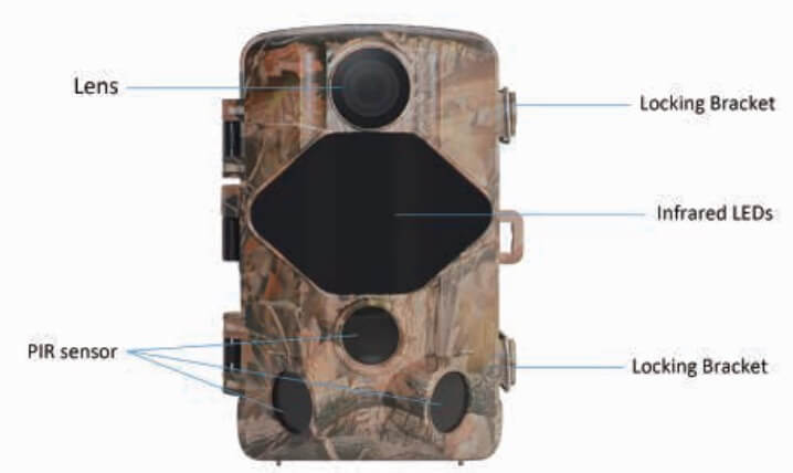 Camera Overview