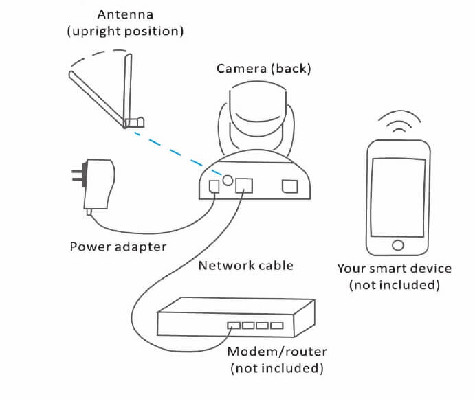Connect to network