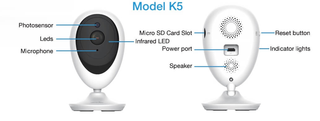 Model K5