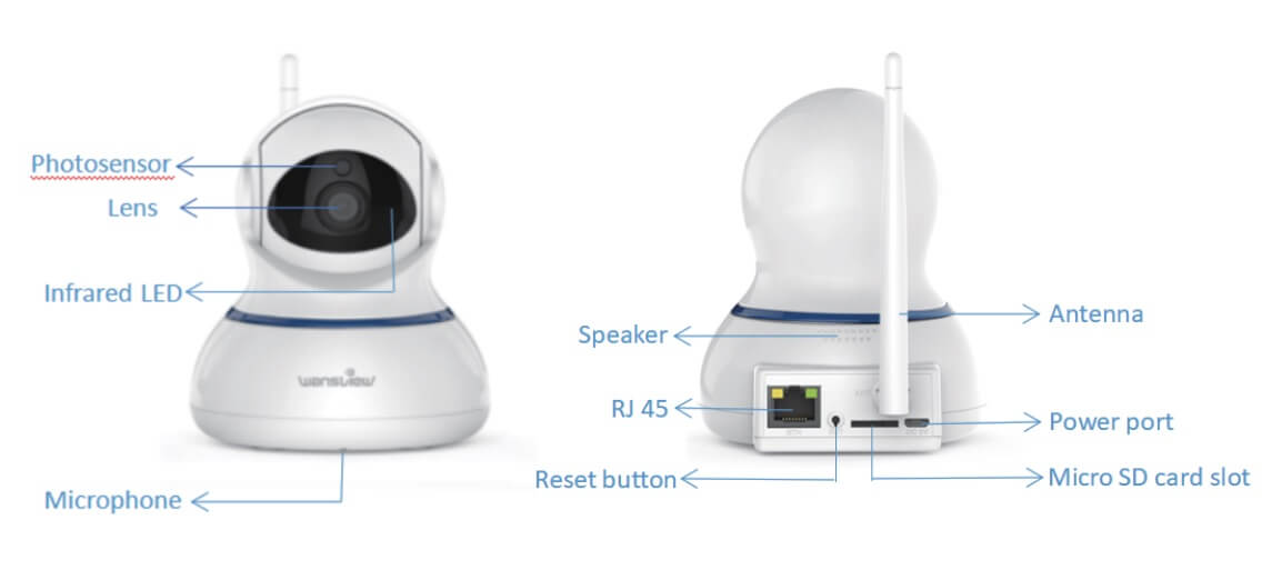 Model Q3S contents