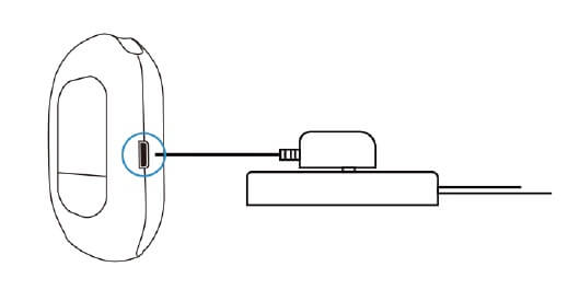 Power On Base Station