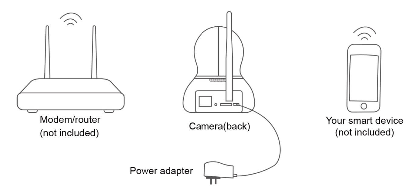 Power on Camera