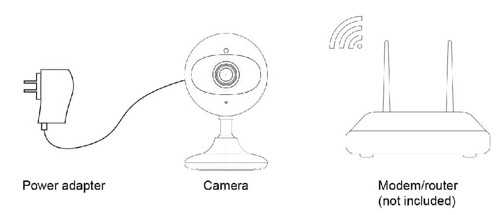 Power on Camera