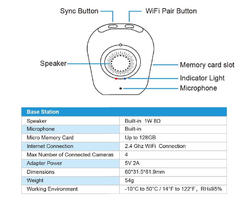 Product Diagram(Base Station)