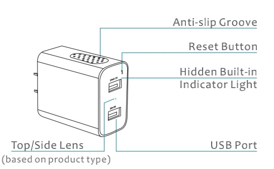 Getting to know LUOHE Mini Camera