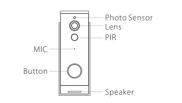 Overview - NGTeco Doorbell