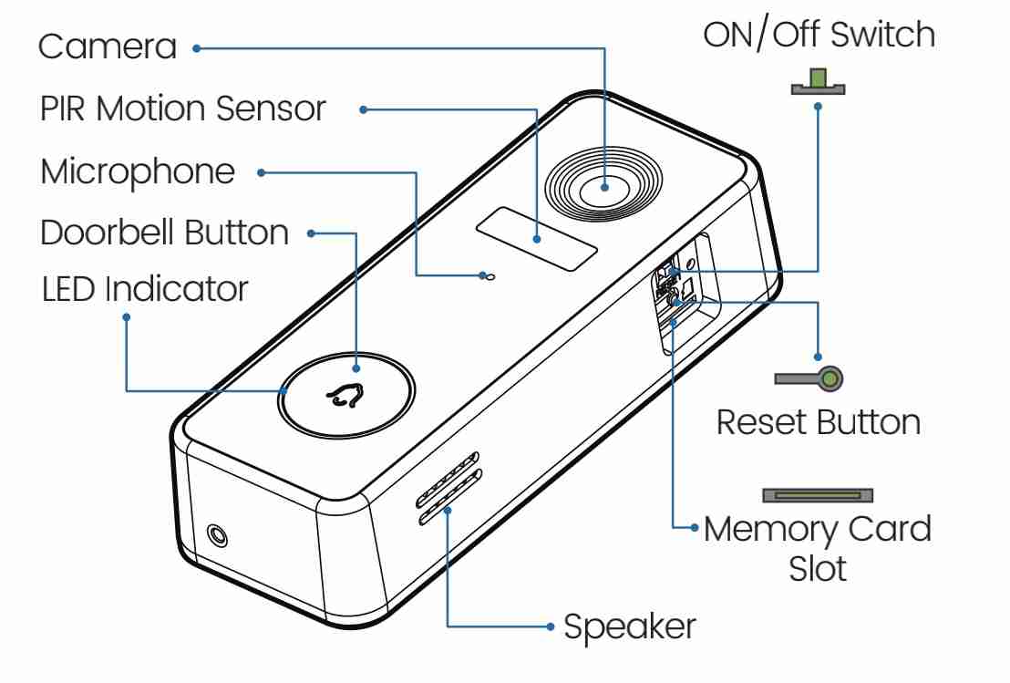 ZUMIMALL Doorbell Key Description