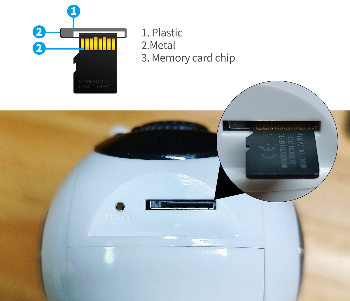 Which way does a Micro SD card go in?