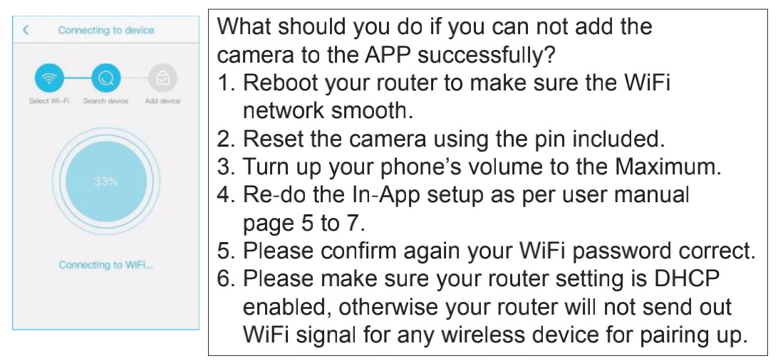 ADD Ubell Camera