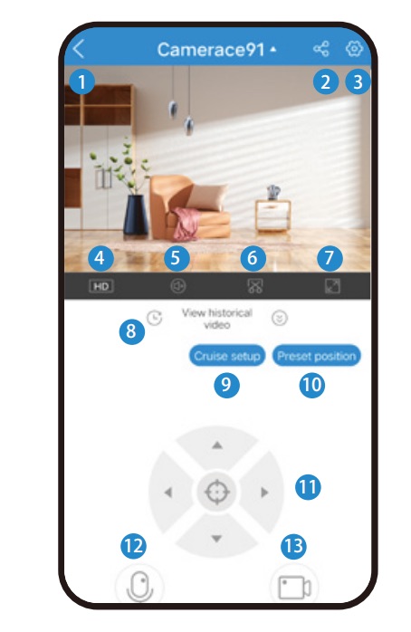 App interface description