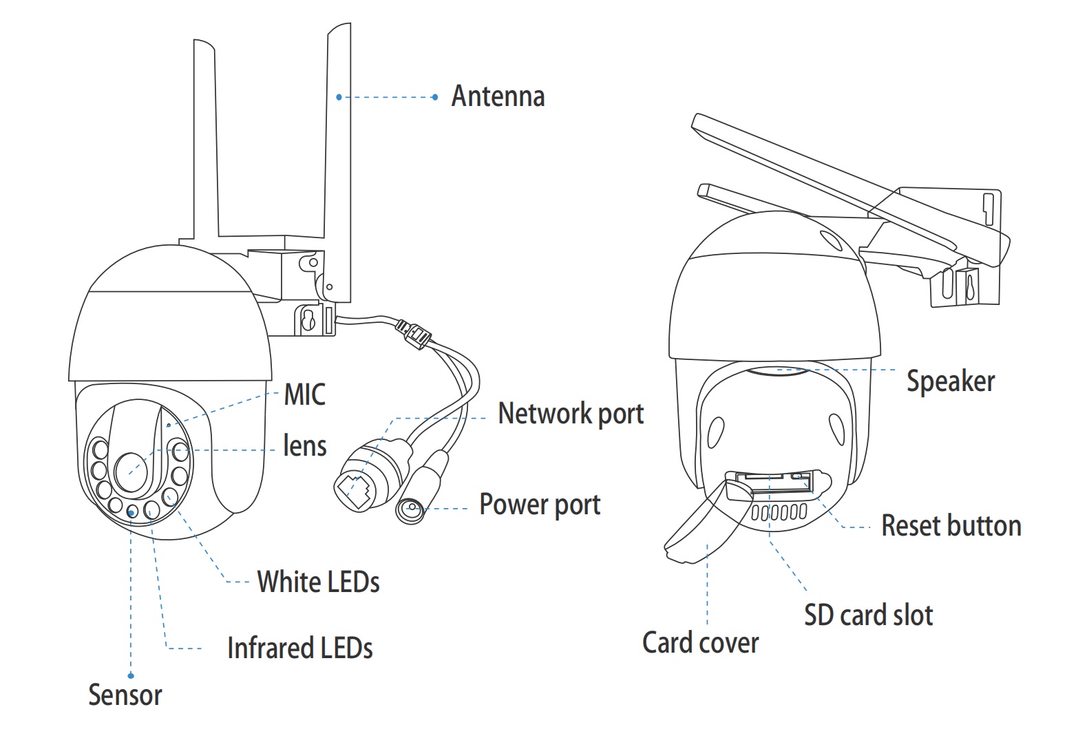 CAM720 Camera introduction