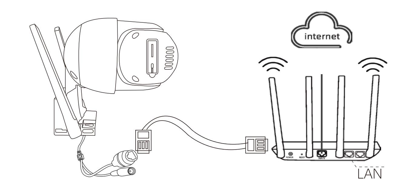 Wired Connection